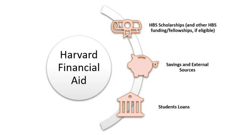Harvard College Need-Based Financial Aid: Complete Guide to Eligibility, Application and Deadlines